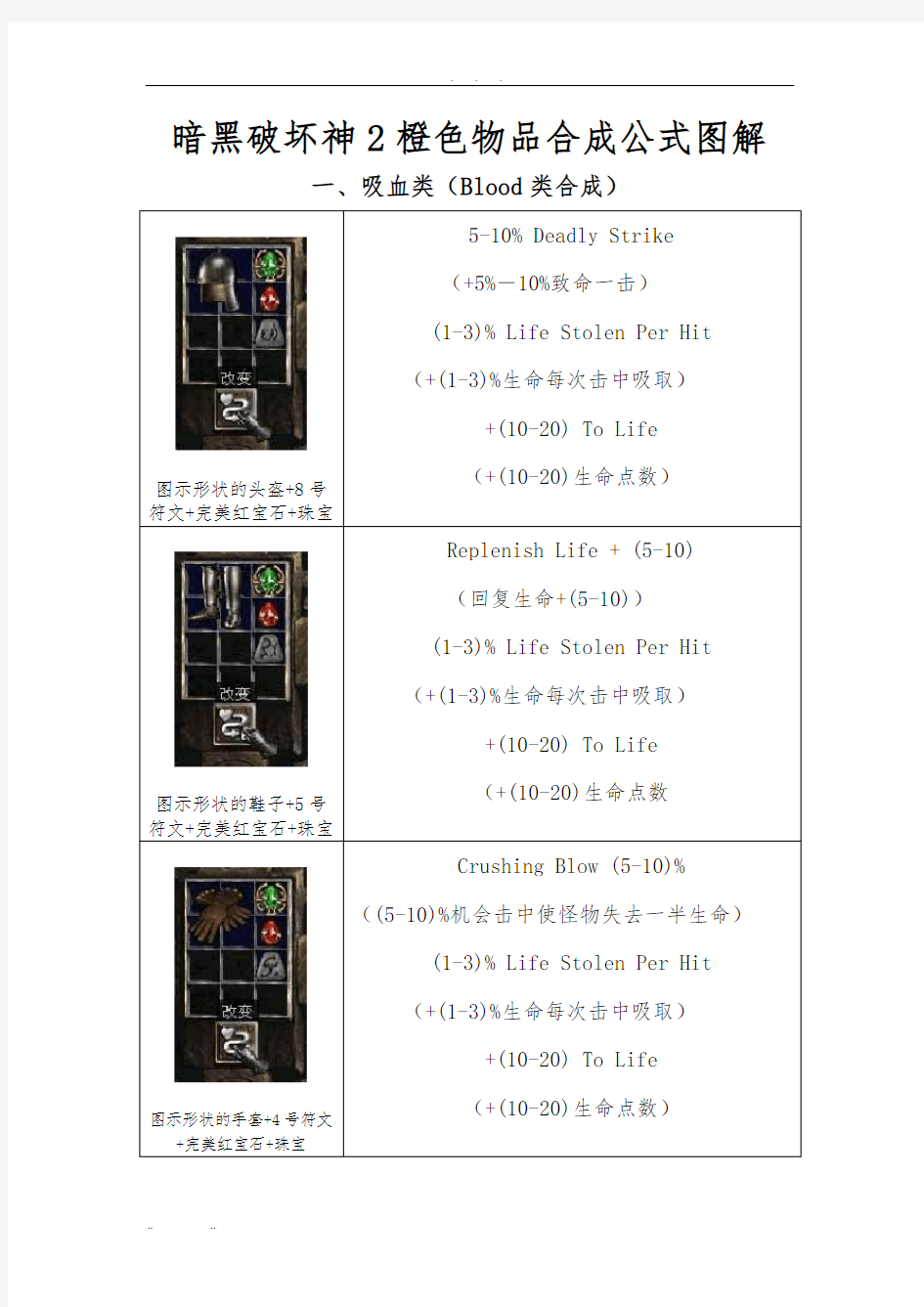 暗黑破坏神2橙色物品合成公式图解-暗黑2橙色