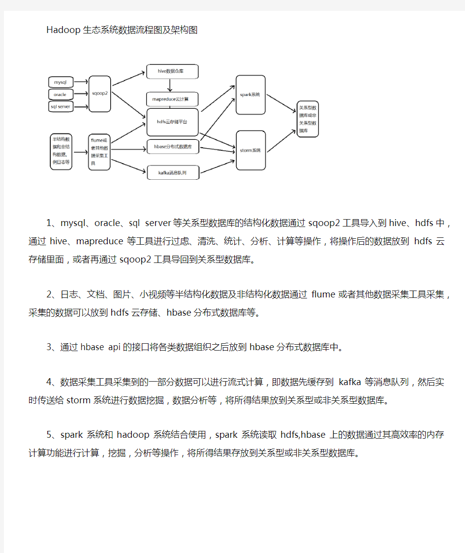 云计算平台架构图