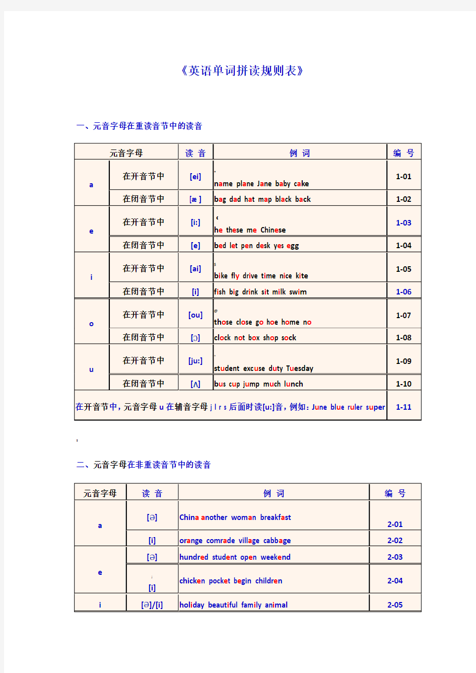 《英语单词拼读规则表》  - 标准版