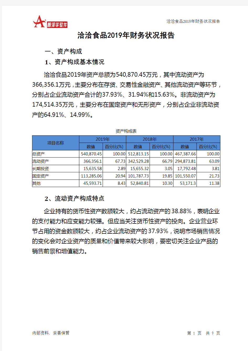 洽洽食品2019年财务状况报告