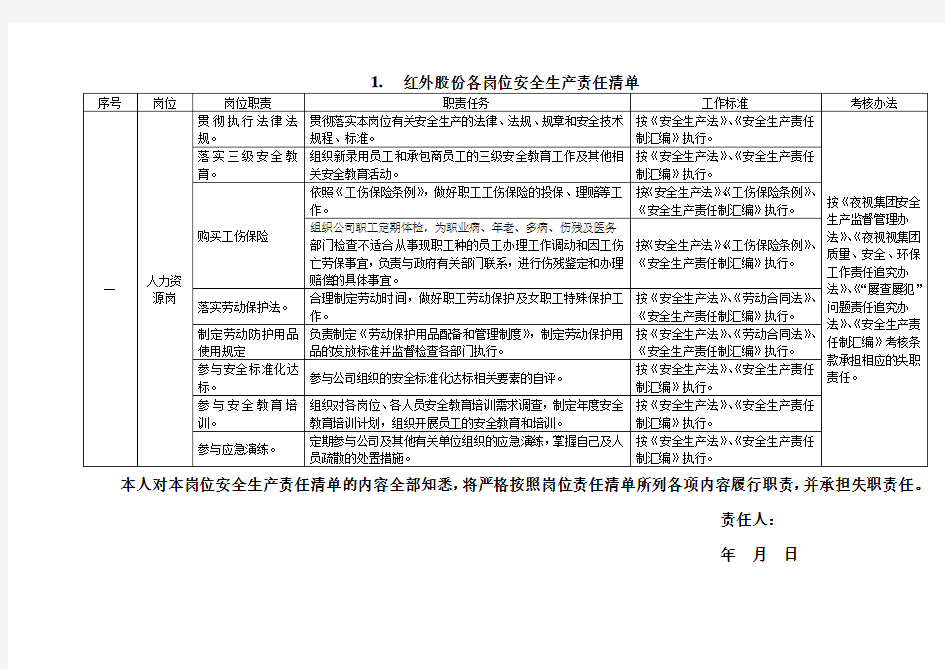 各岗位安全生产责任清单