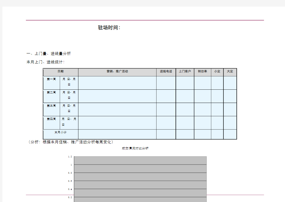 营销顾问月度工作总结