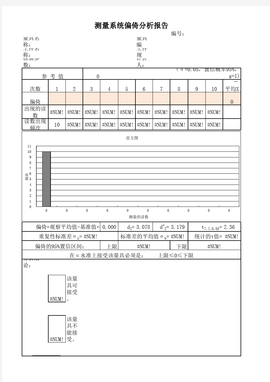 MSA偏倚分析模板