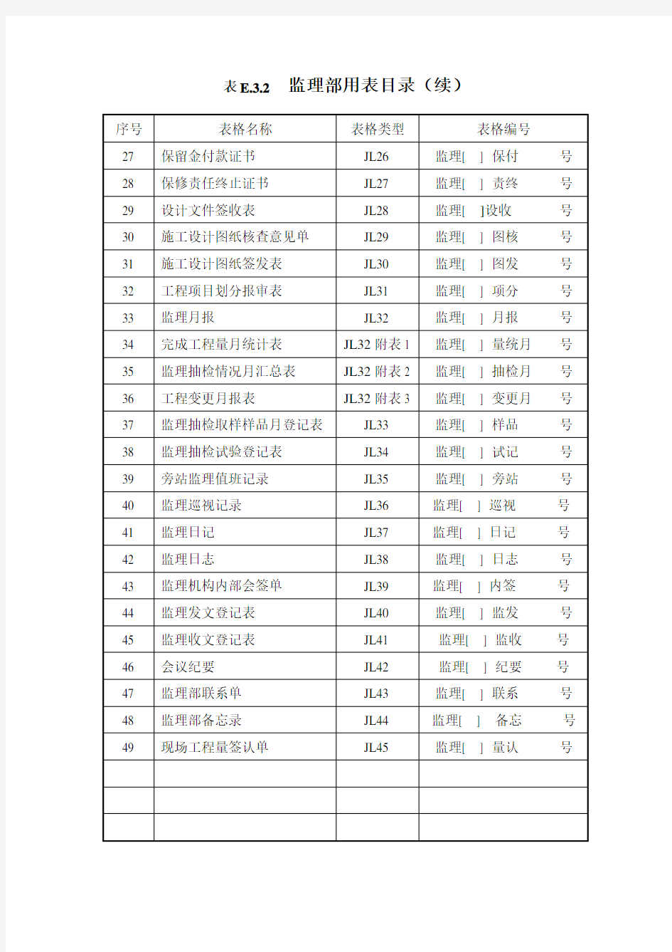 水利工程监理用表.doc