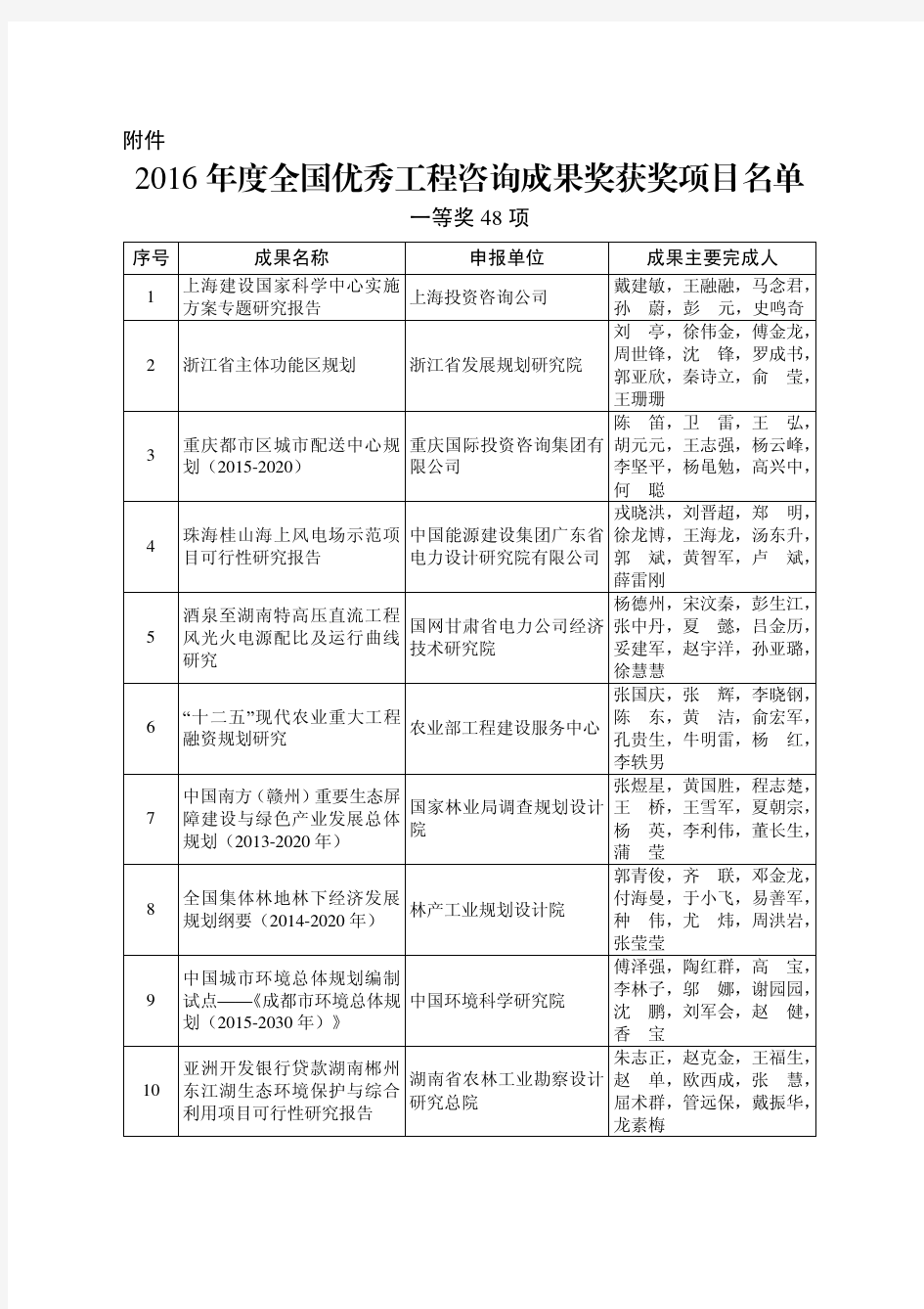 2016年度全国优秀工程咨询成果奖获奖项目名单