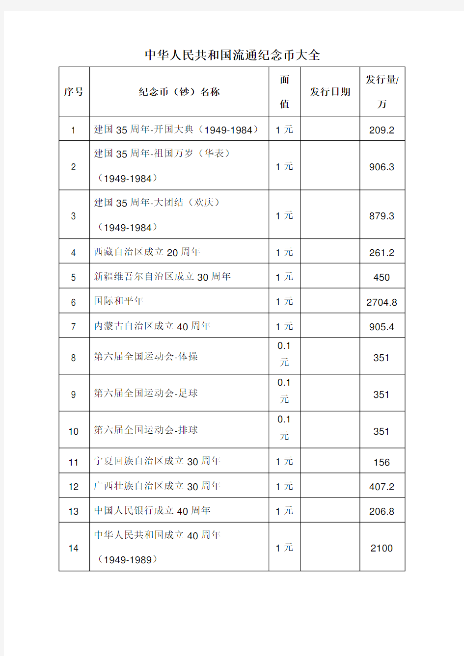 中国流通纪念币纪念钞大全