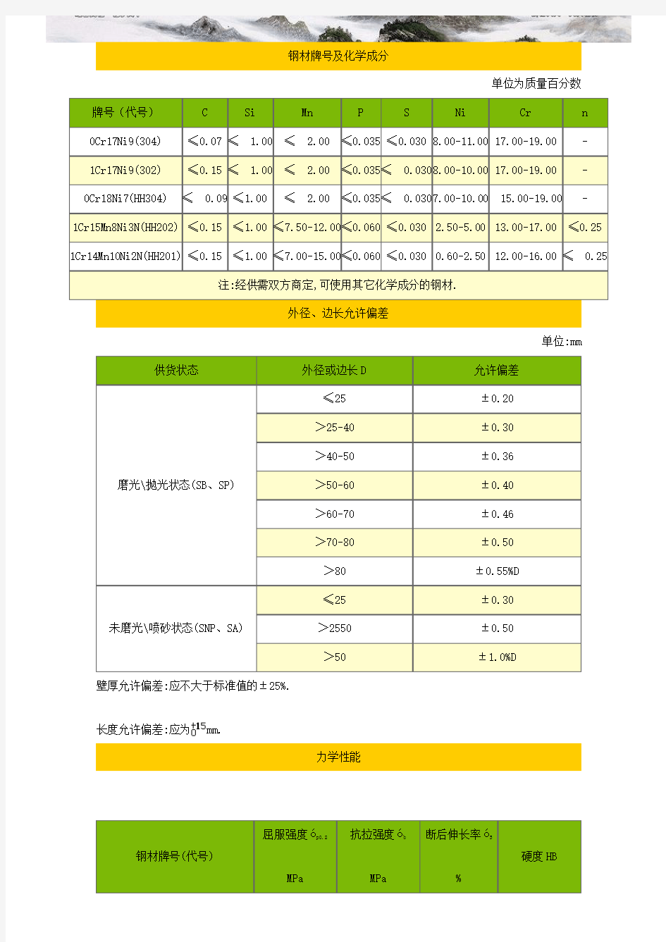 钢材牌号及化学成分