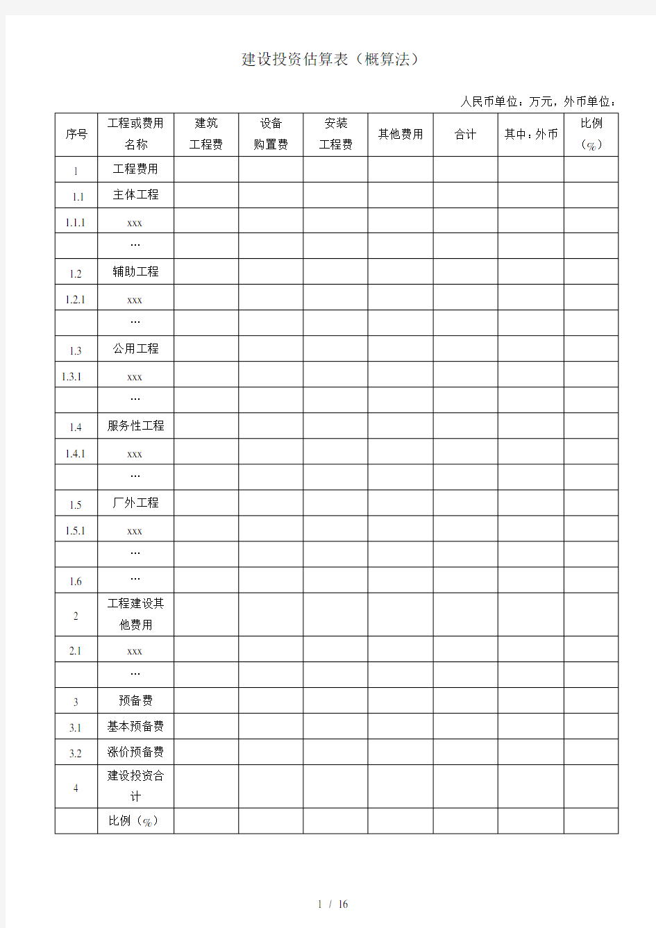 建设项目投资估算表格全汇总