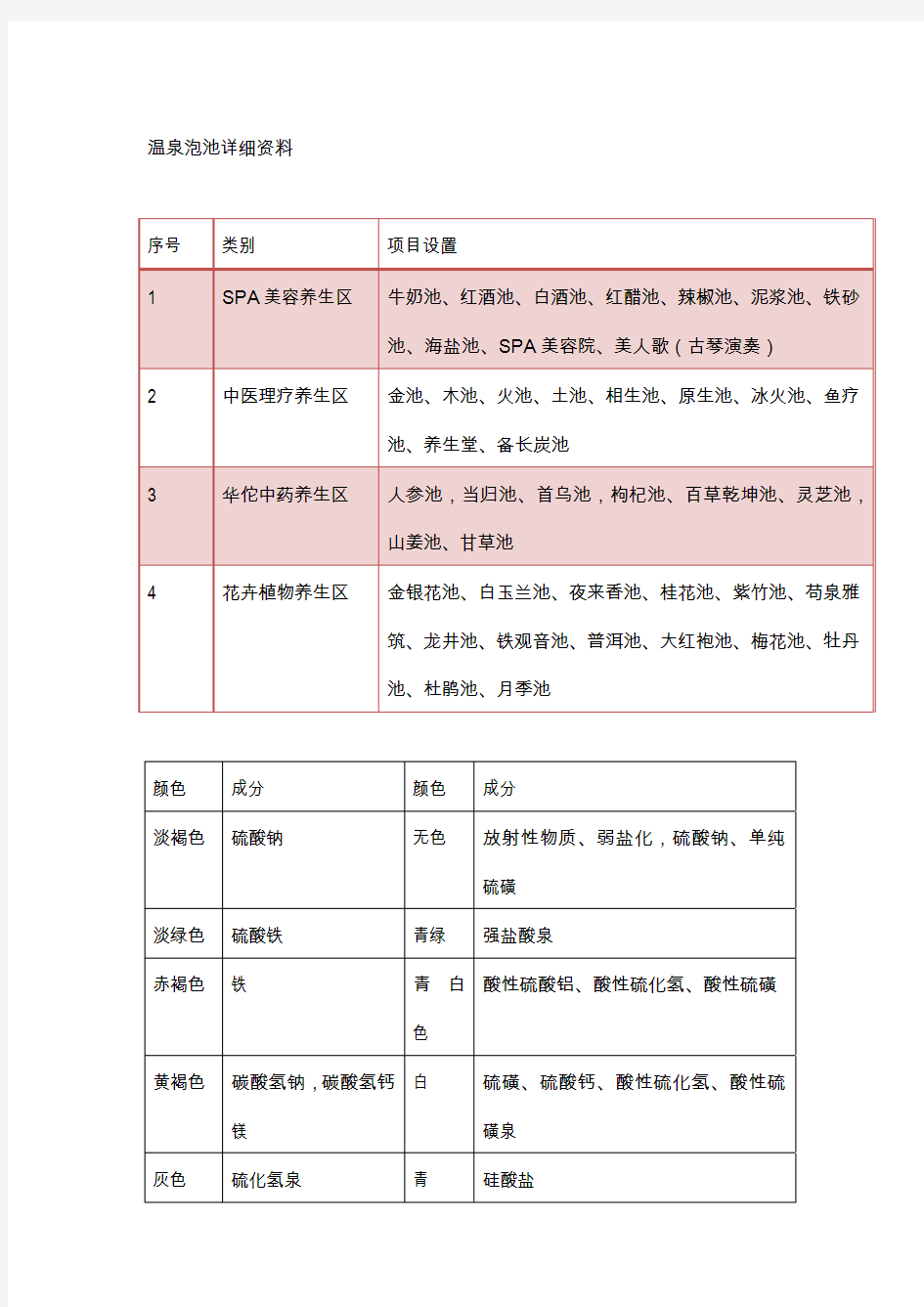 温泉泡池种类及功能汇总