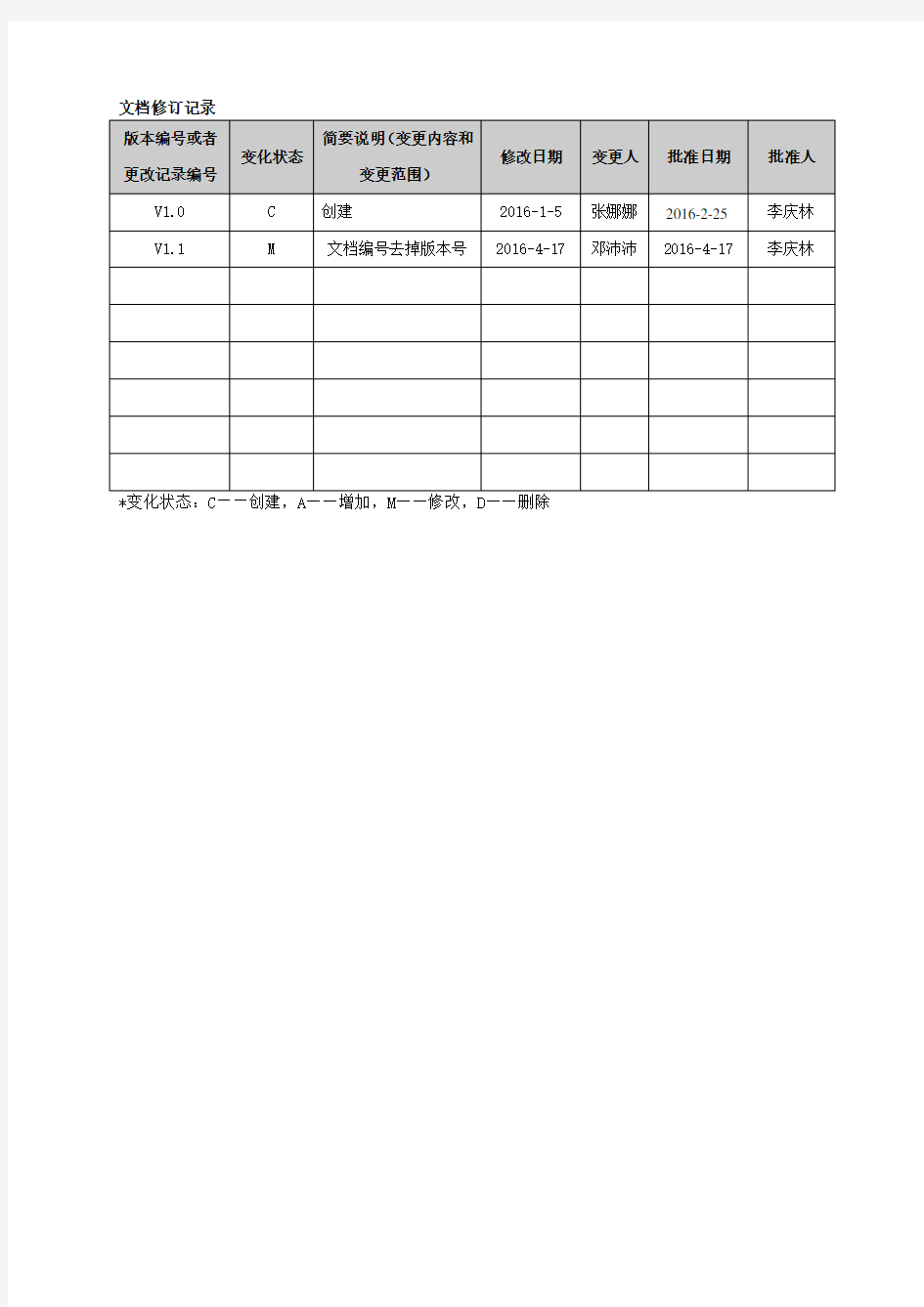 CMMI5文档之概要设计说明书模板