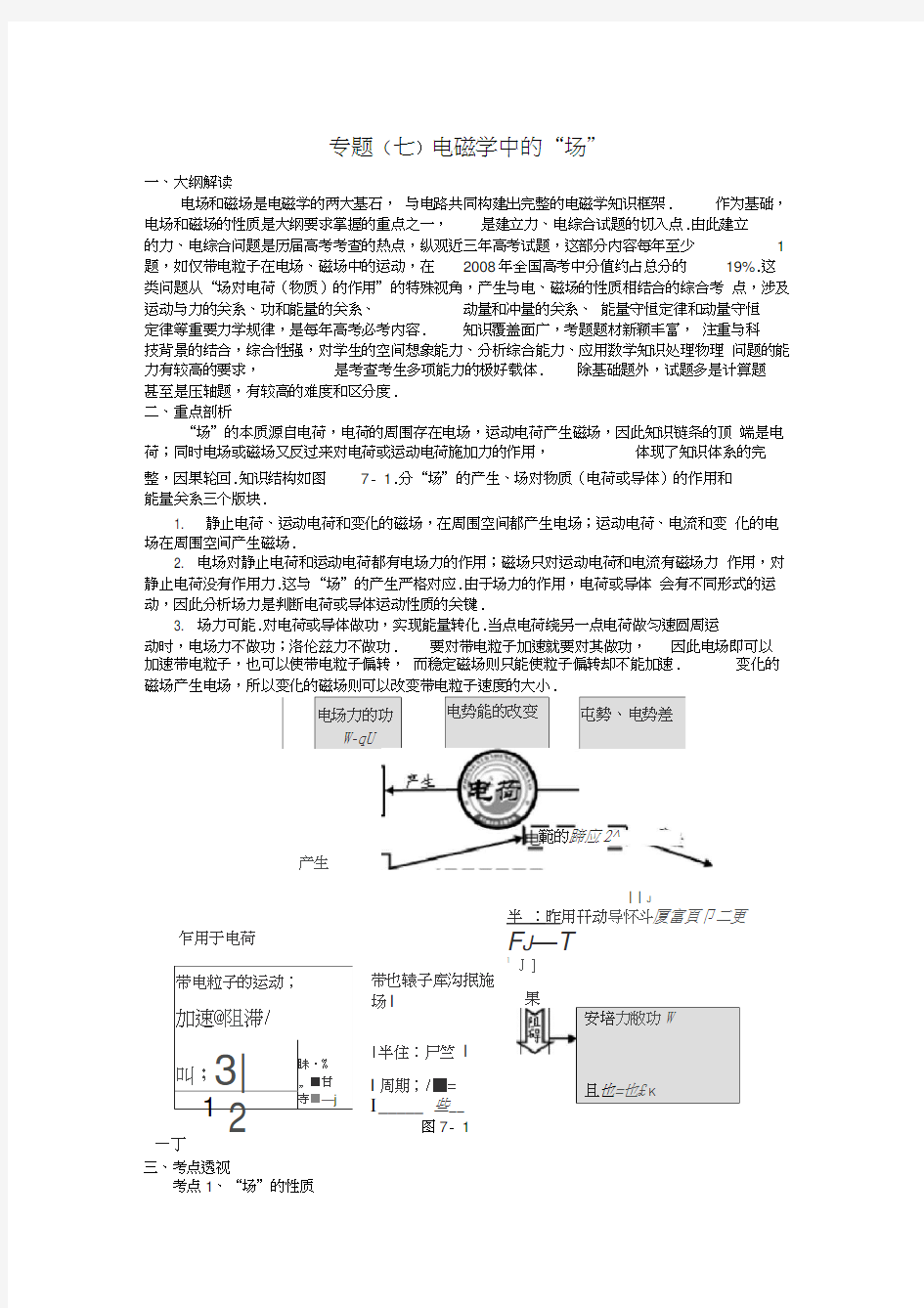 高中物理高三素材专题(七)电磁学中的“场”