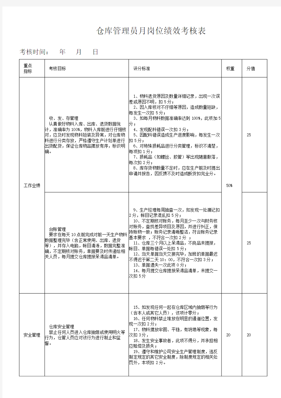 仓库管理员岗位绩效考核表