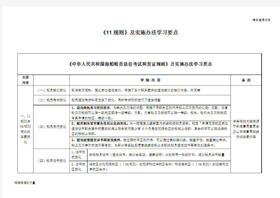 《海船船员适任考试和发证规则》及实施办法学习要点