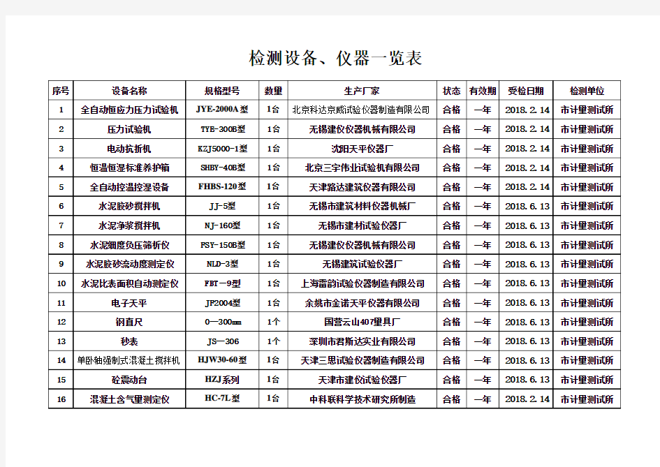 检测设备、仪器一览表2018