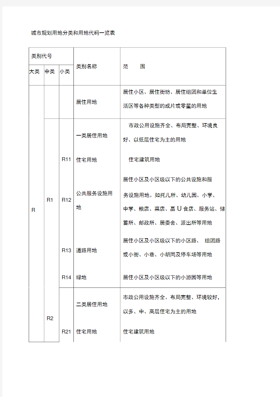 城市规划用地分类和用地代码一览表