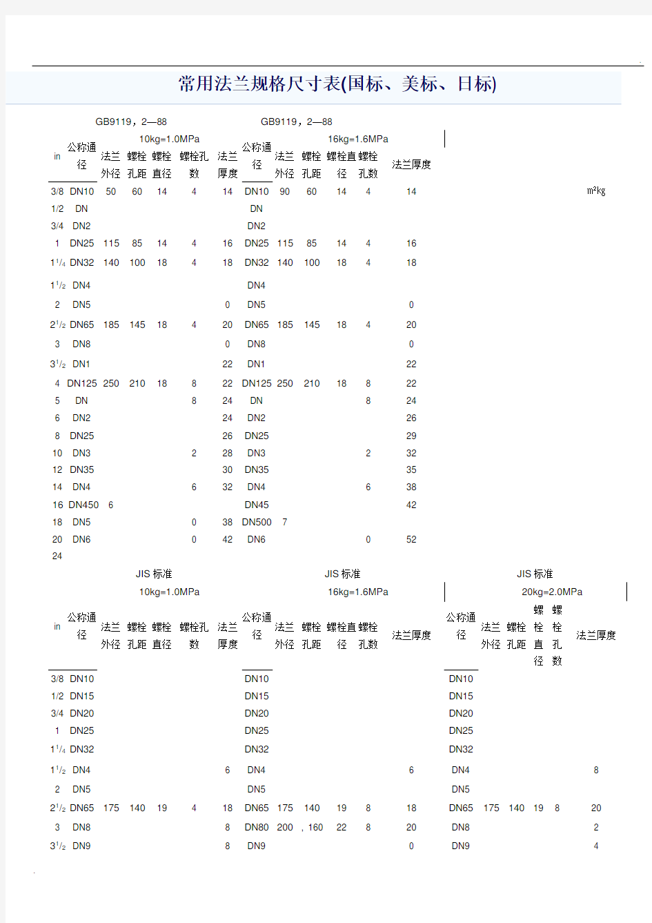 常用法兰规格尺寸表