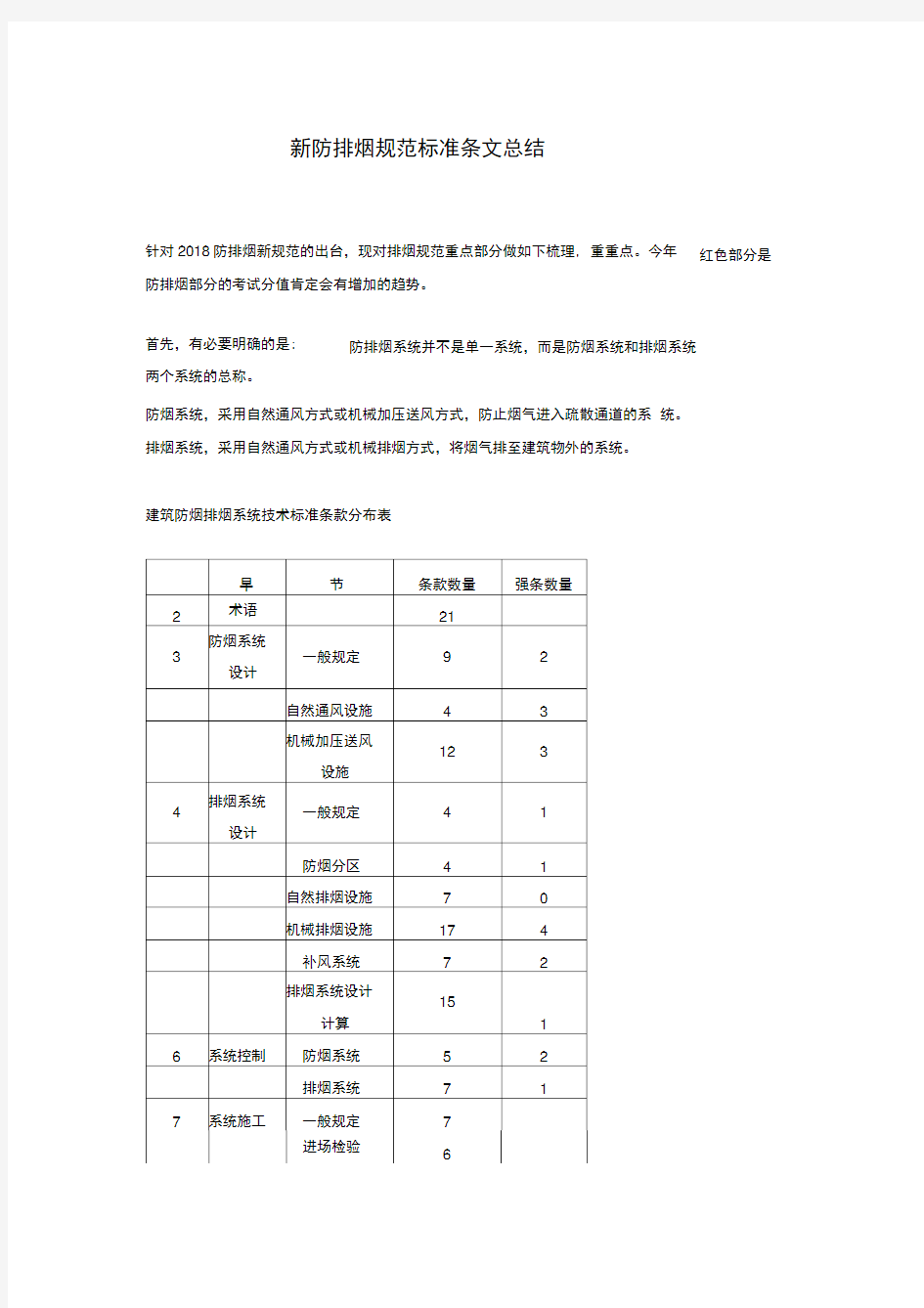 完整版新老防排烟规范的对比及图文解析