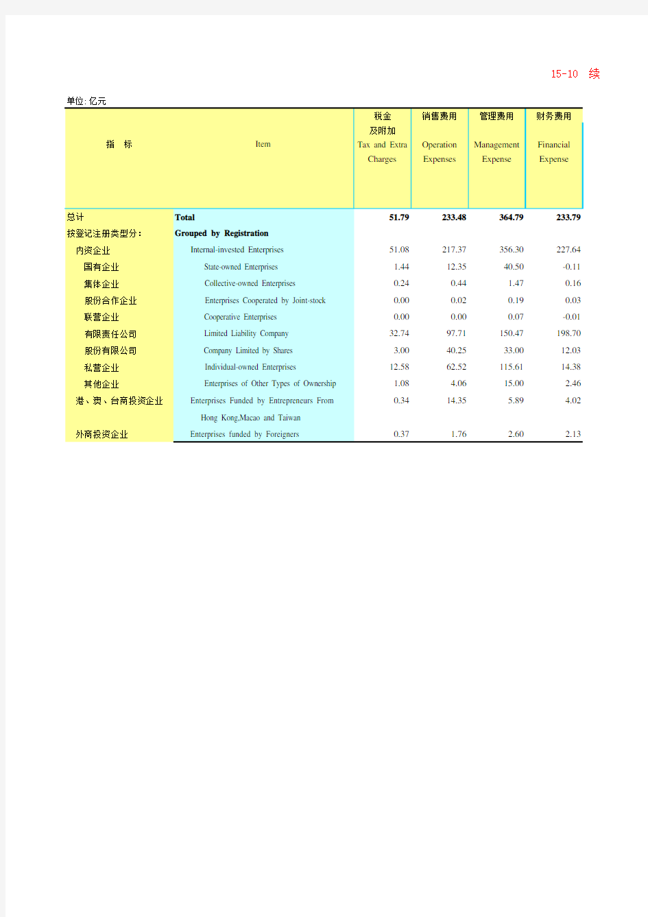 湖南统计年鉴2020社会经济发展指标：规模以上服务业企业分类别经济指标(2019年)(1)