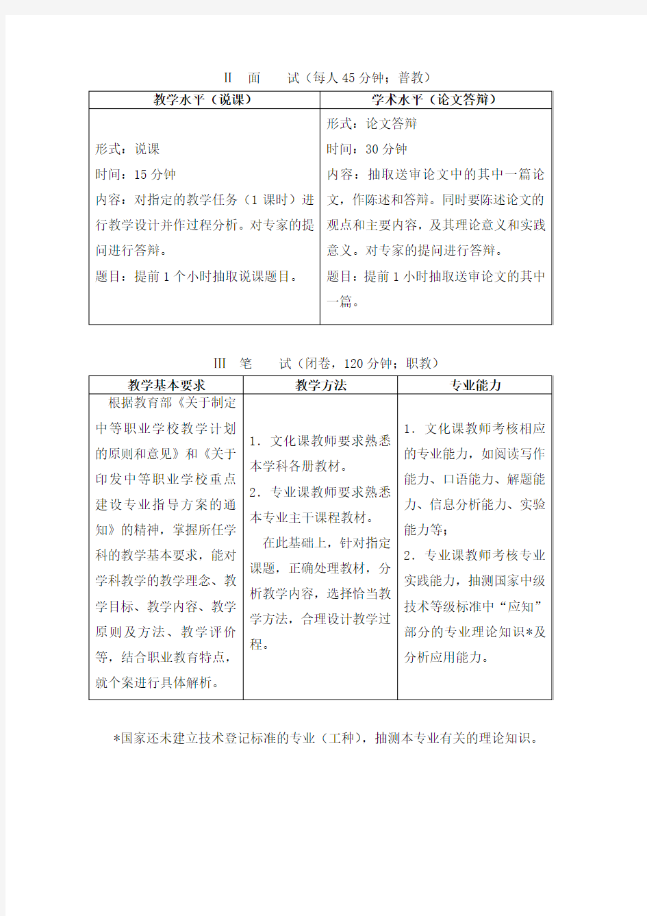 杭州市中小学教师教学能力水平考核办法