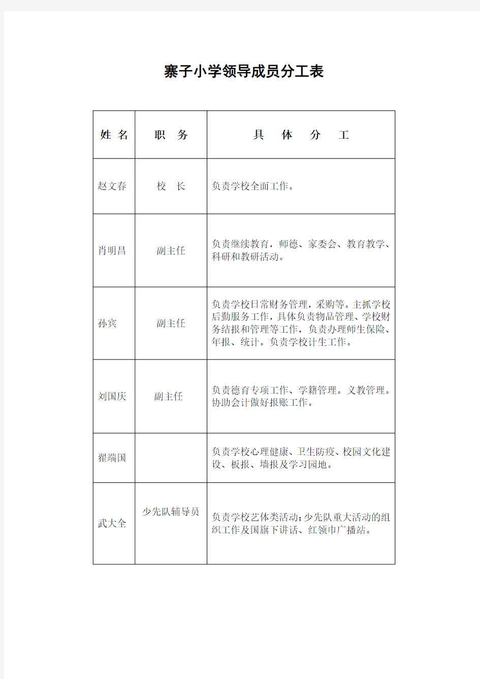 小学领导班子分工一览表