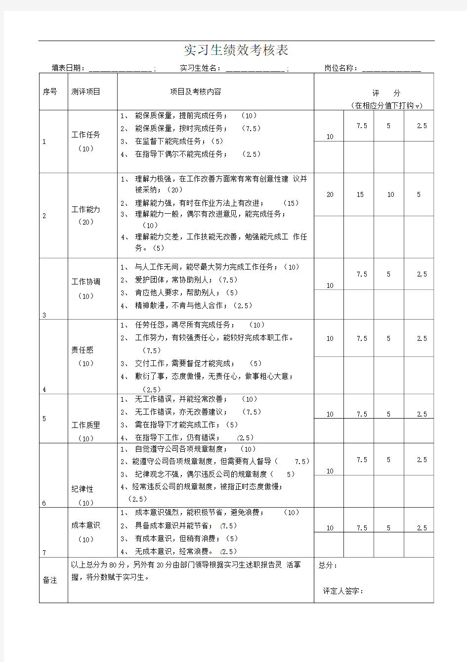 实习生绩效考核表