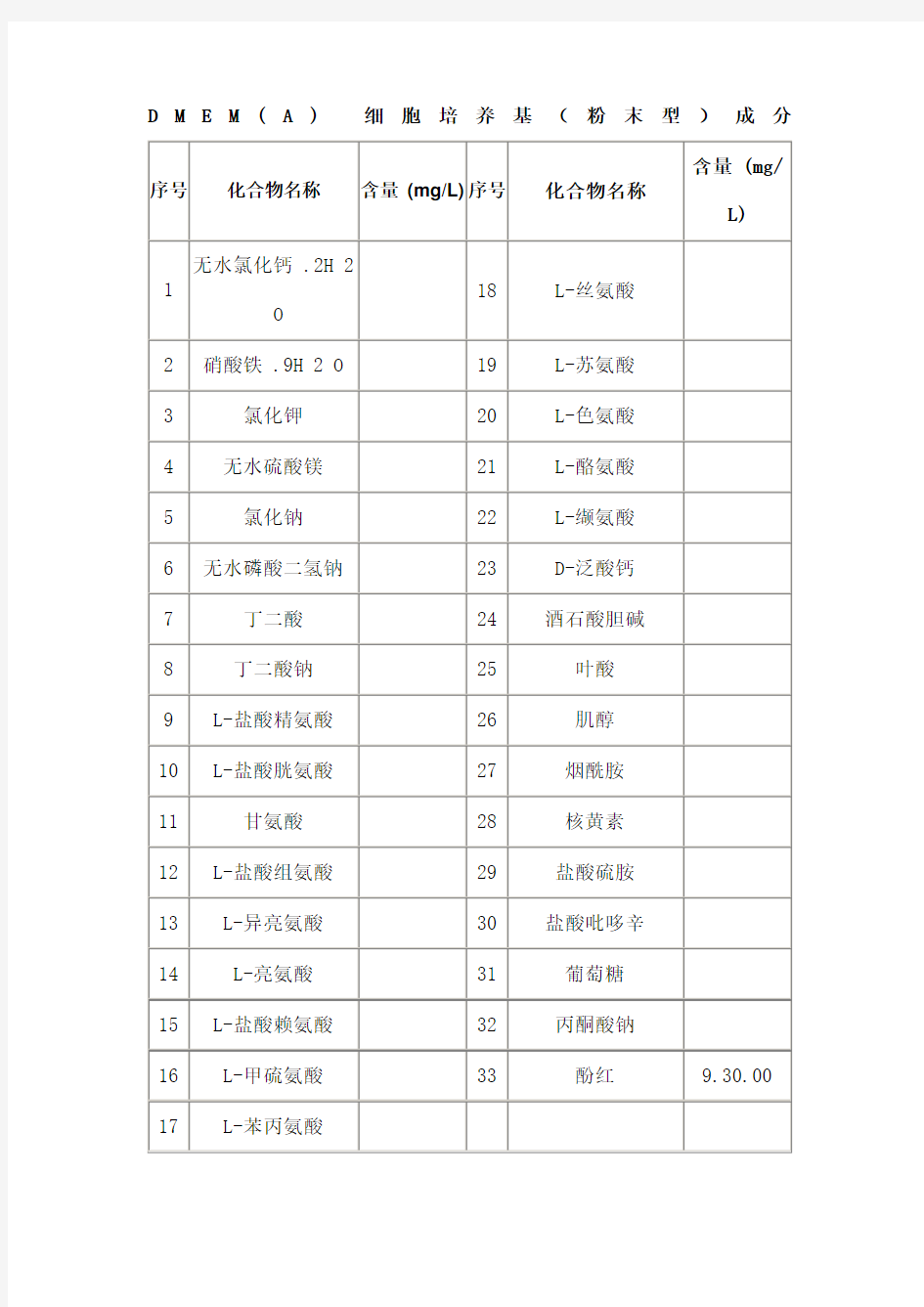 细胞培养基及其配制方法