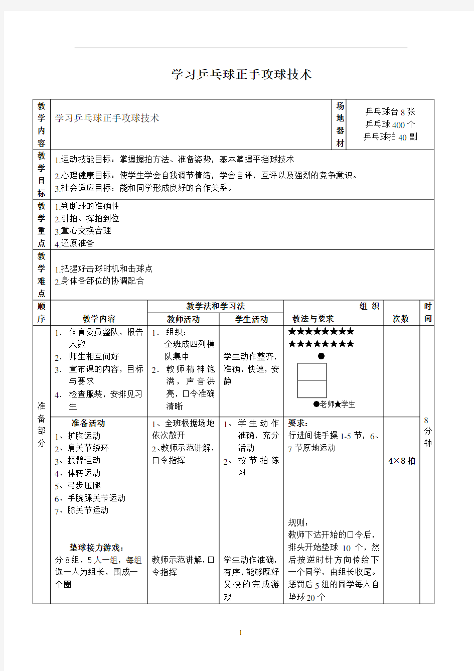 《乒乓球正手攻球技术》教案