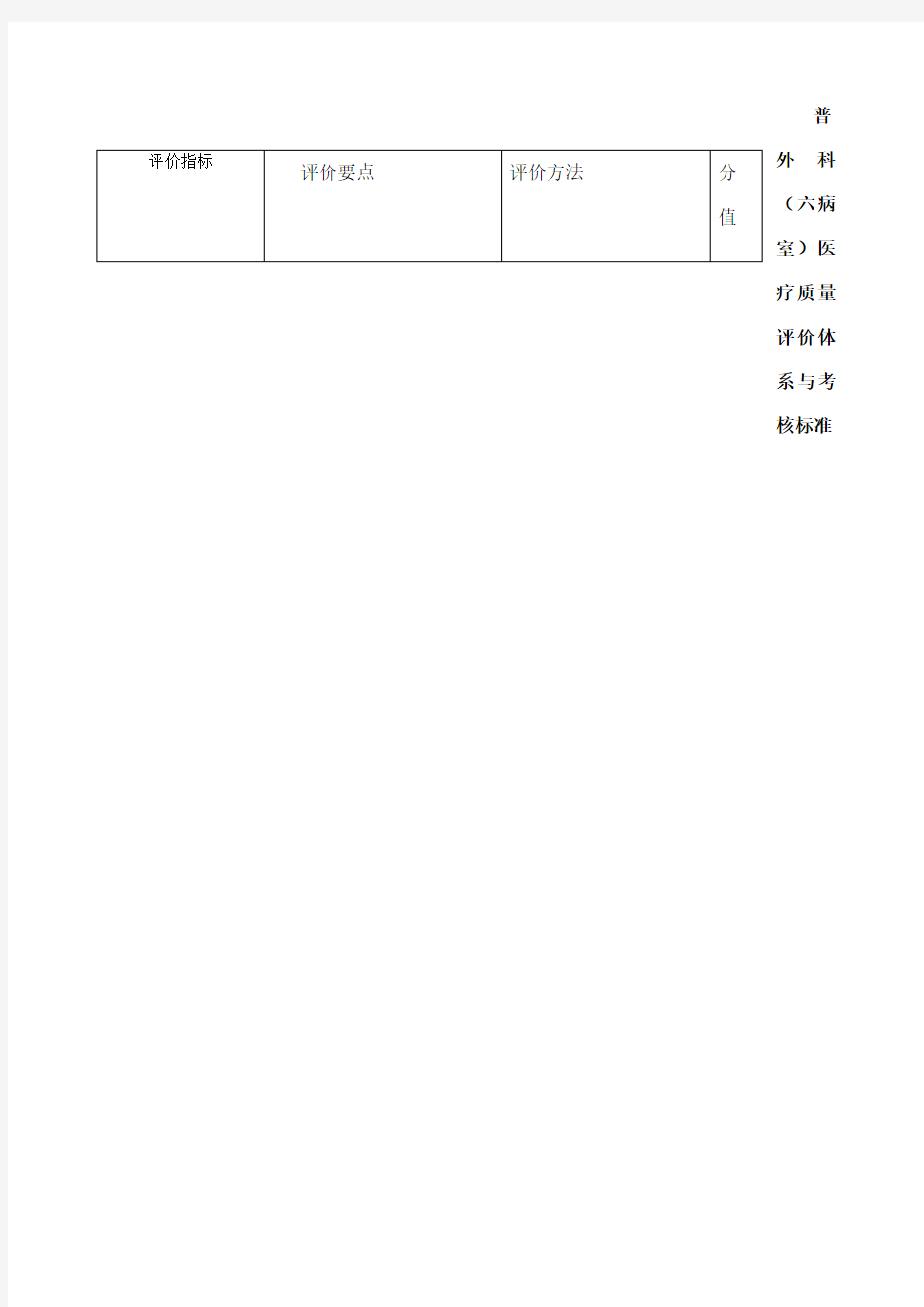 普外科医疗质量评价体系与考核标准