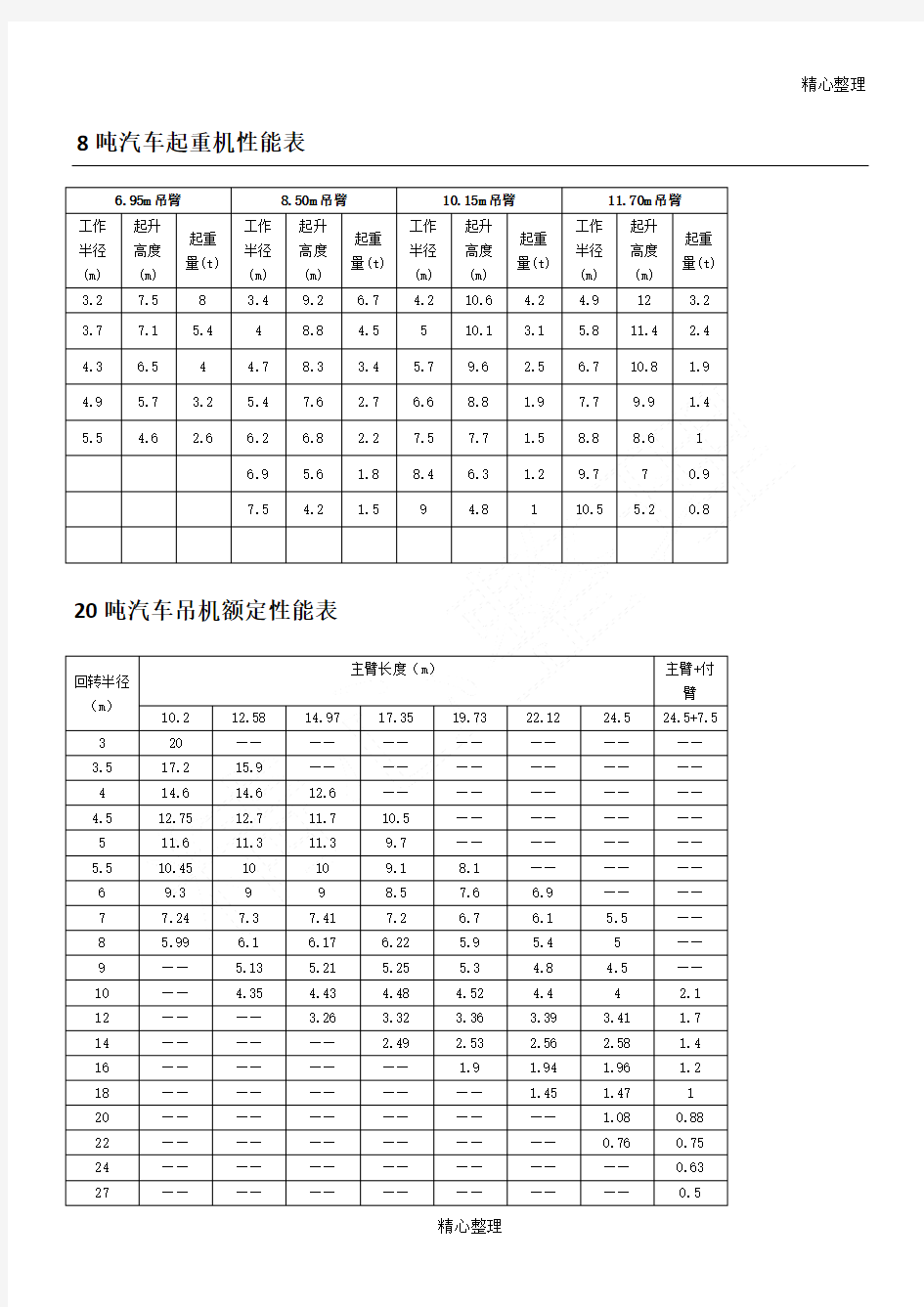 吊车参数表