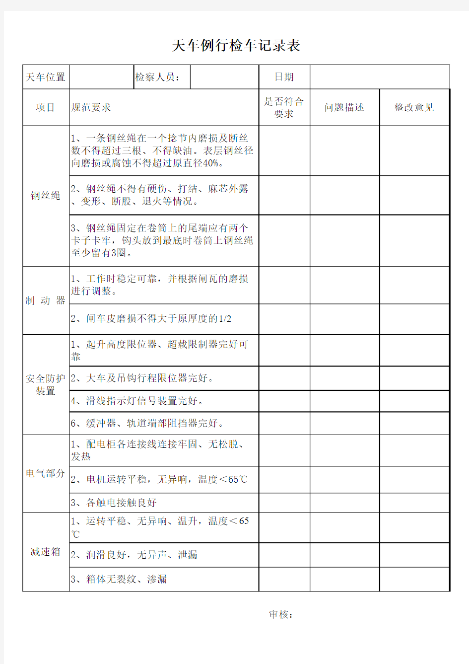 天车检查表