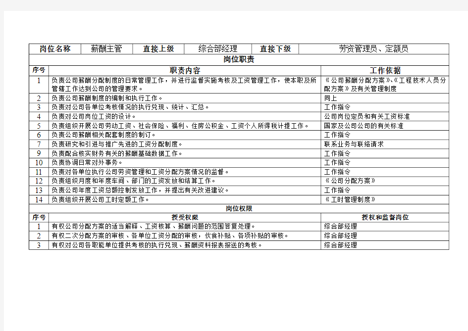 薪酬主管岗位说明书