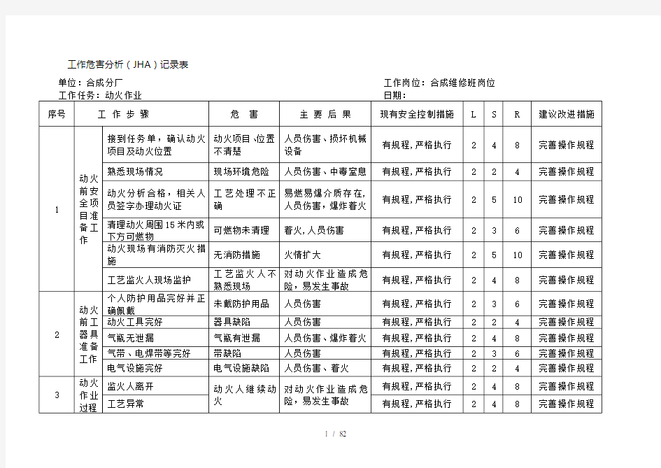 工作危害分析JHA记录表合成氨风险评价记录