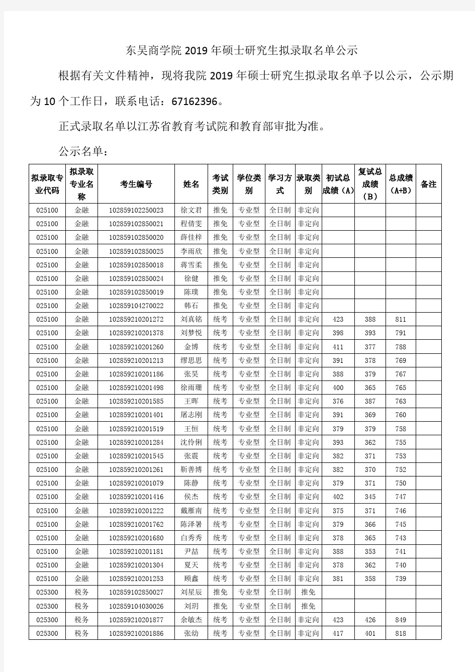 苏州大学东吴商学院 2019 年硕士研究生拟录取名单公示