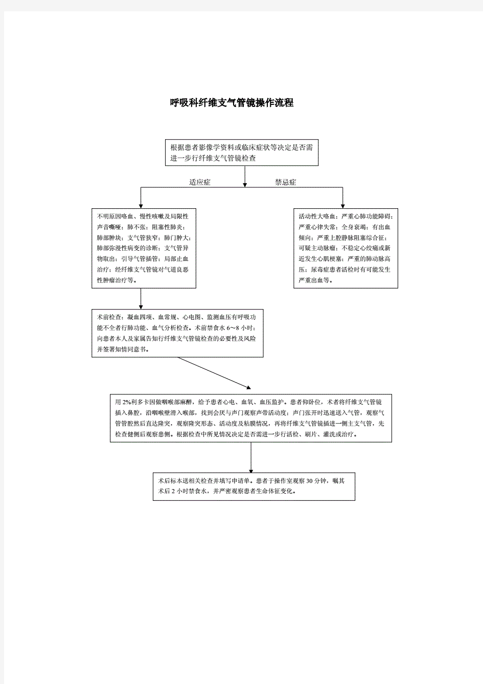 纤维支气管镜操作流程