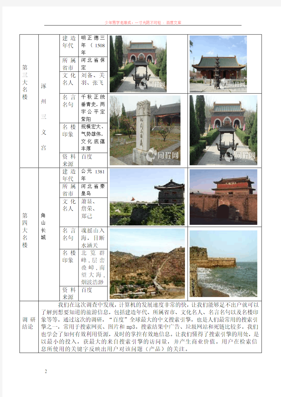 河北省四大著名旅游景点