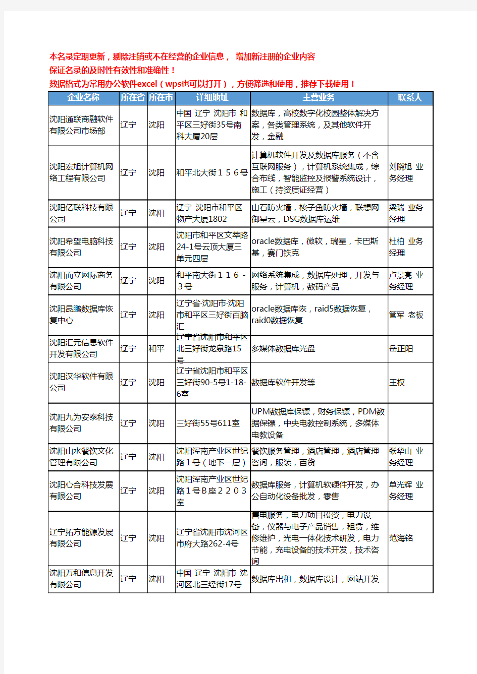 2020新版辽宁省数据库工商企业公司名录名单黄页大全27家