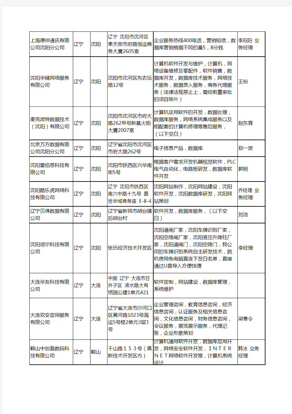 2020新版辽宁省数据库工商企业公司名录名单黄页大全27家