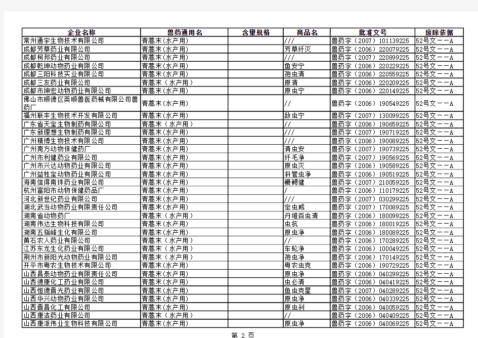 中华人民共和国农业部公告第1435号(注销兽药产品批准文号)