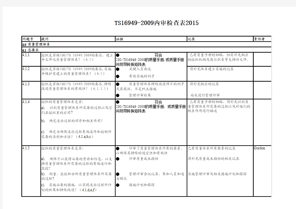 TS16949内审检查表(所有点都齐全)