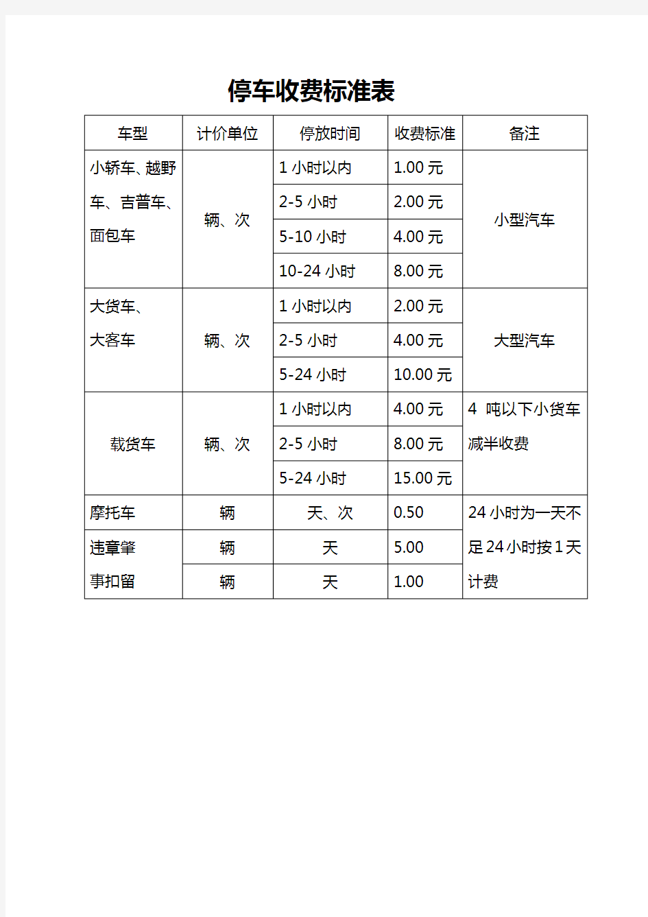 停车收费标准表