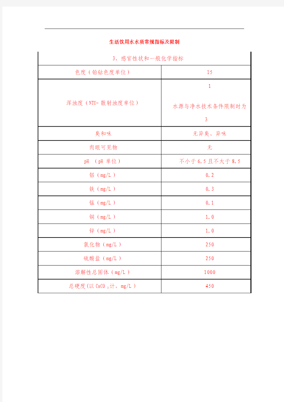 生活饮用水水质常规指标及限制