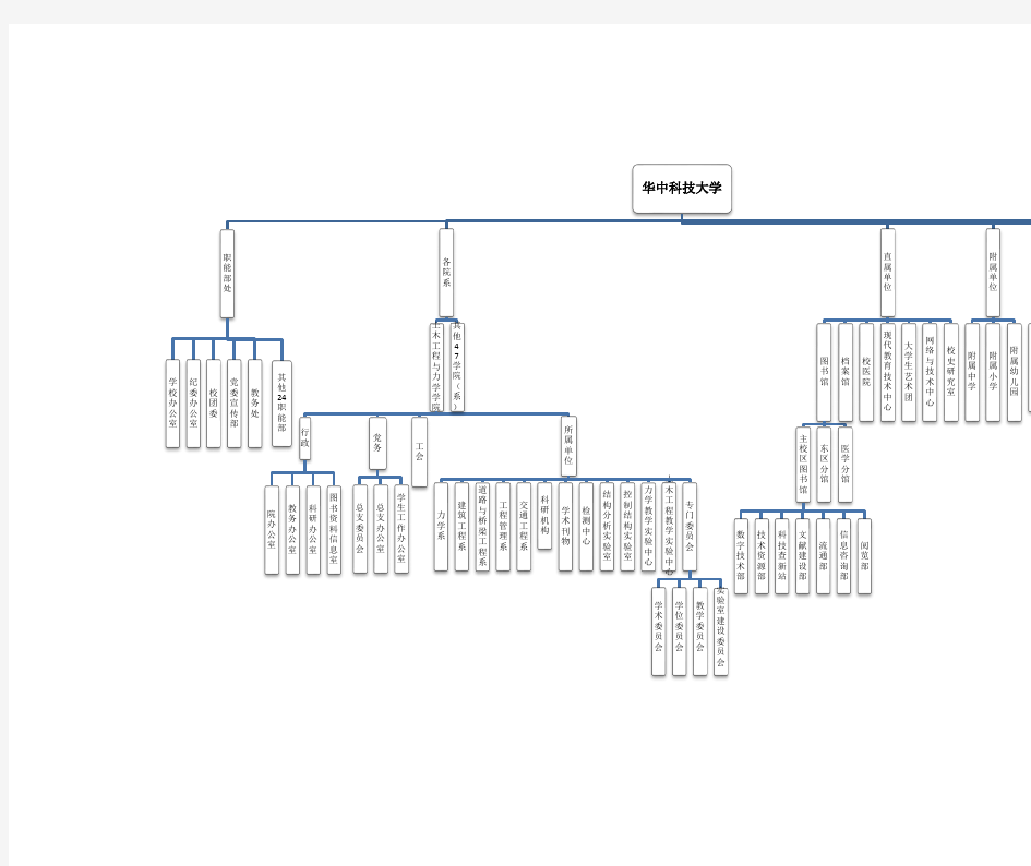 华中科技大学组织结构图