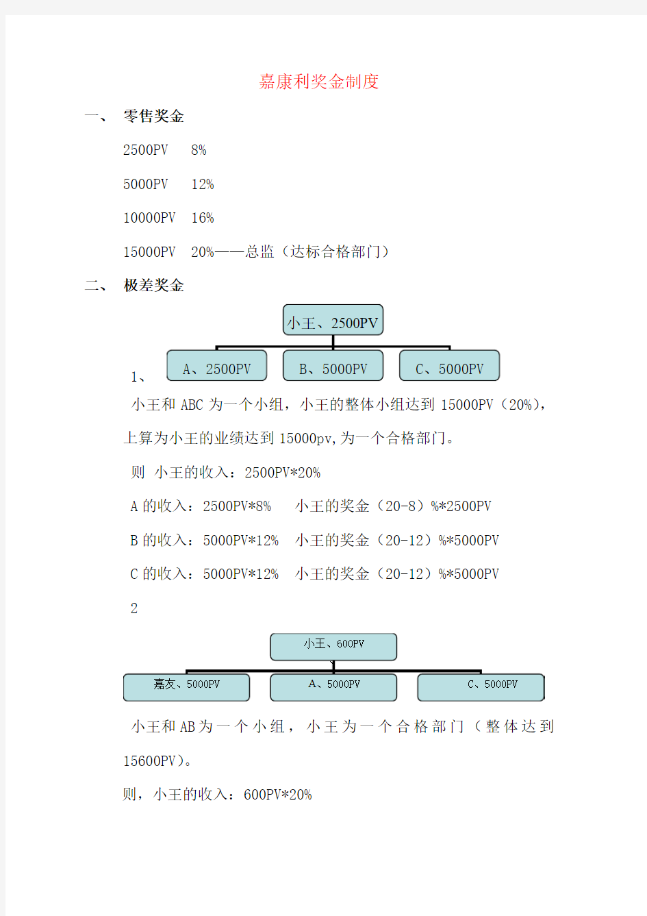 嘉康利奖金制度