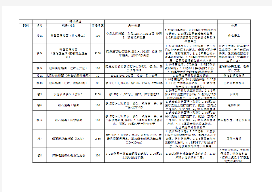 装修做法表