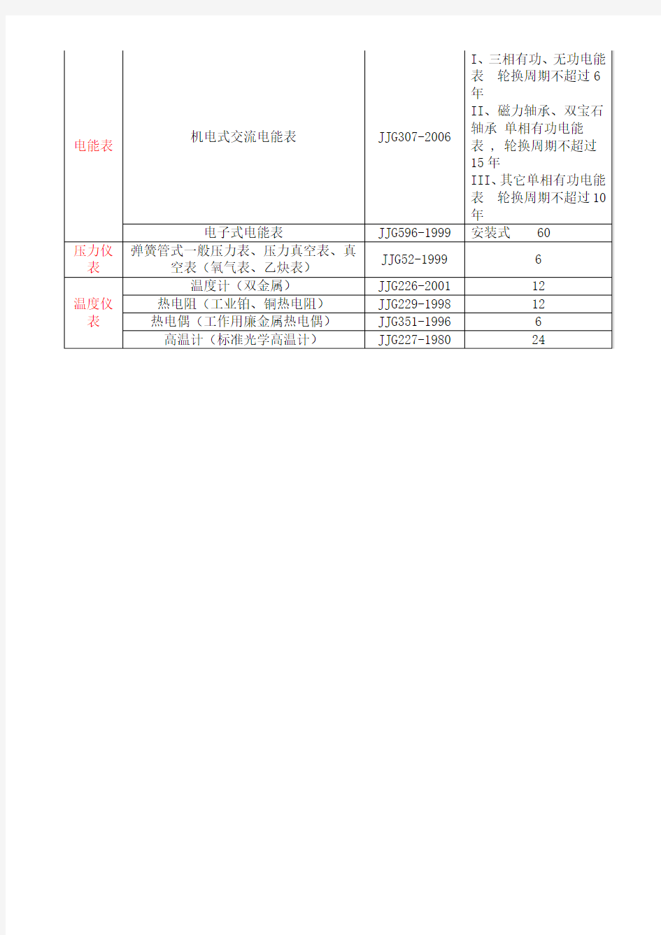 常用能源计量器具检定依据及检定周期清单