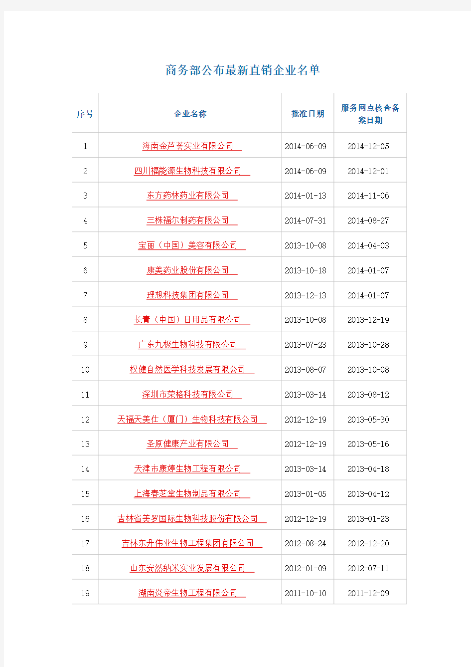 商务部公布最新直销企业名单