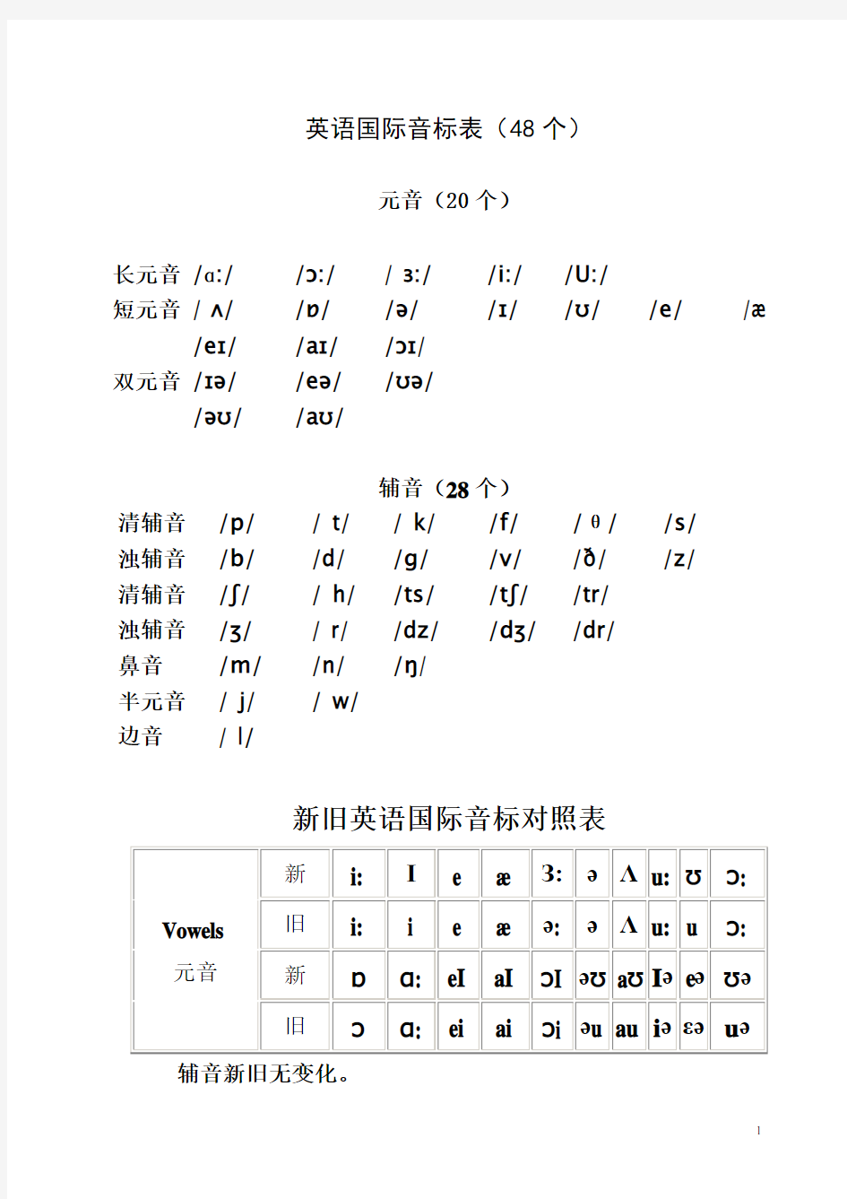 英语国际音标表及单词举例