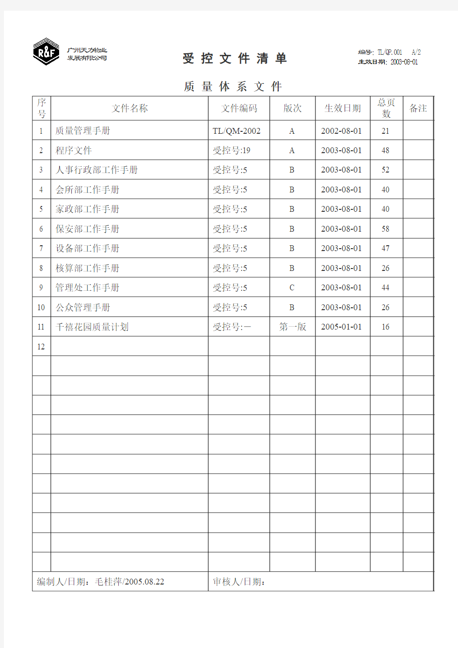 物业管理ISO 一、二级文件清单