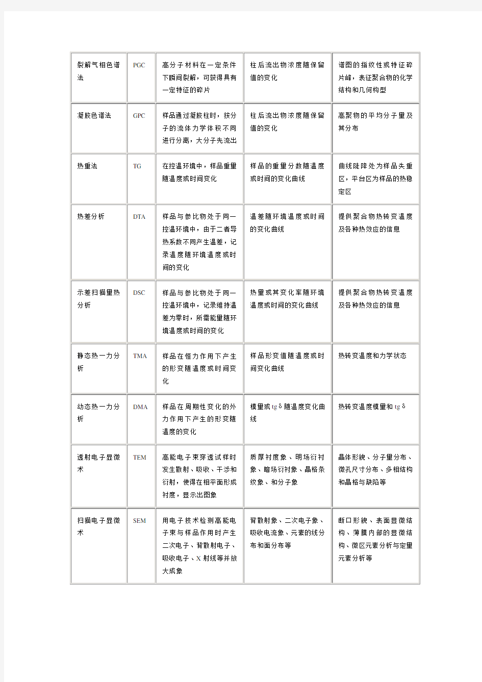 各种仪器分析的原理及选择