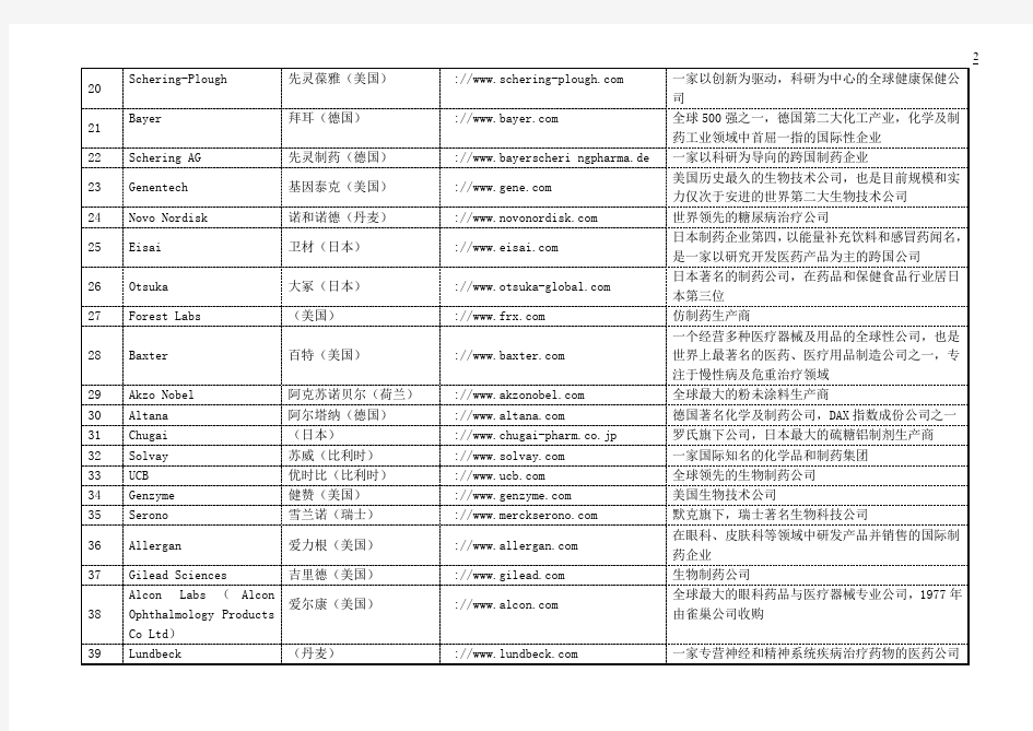 世界著名医药企业中文译名